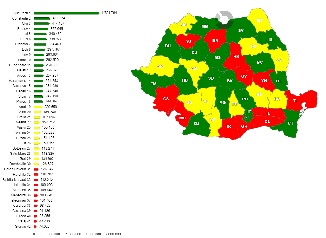 Populația rezidentă în mediul urban, pe județe, în anul 2024